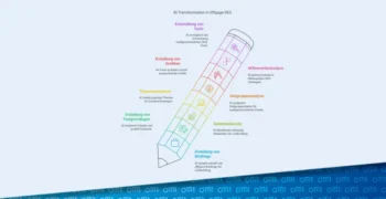 KI-Tools im Offpage-SEO-Alltag