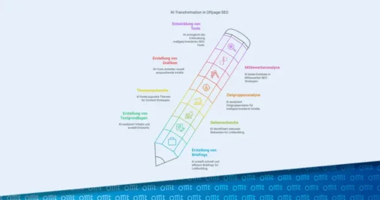 KI-Tools im Offpage-SEO-Alltag