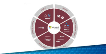 Microsoft Ads: der unterschätzte Performance-Booster