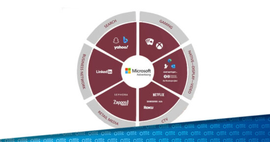 Microsoft Ads: der unterschätzte Performance-Booster