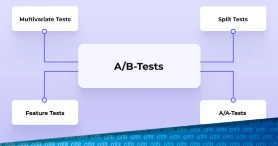 Split Testing: Ein geteiltes Vergnügen der Website-Optimierung