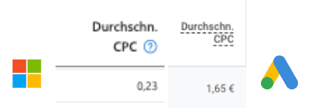 CPC bei Microsoft Ads.