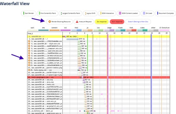 Wasserfalldiagramm webpagetest.org