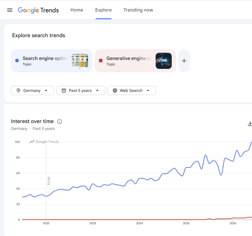 SEO vs. GEO Google Grafik