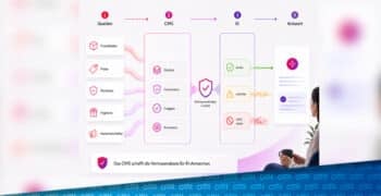 Wenn KI über Marken entscheidet, wird Content Governance zur Vertrauensfrage