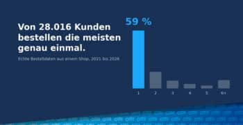 Customer Lifetime Value mit echten Shopdaten gerechnet