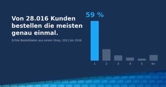Customer Lifetime Value mit echten Shopdaten gerechnet