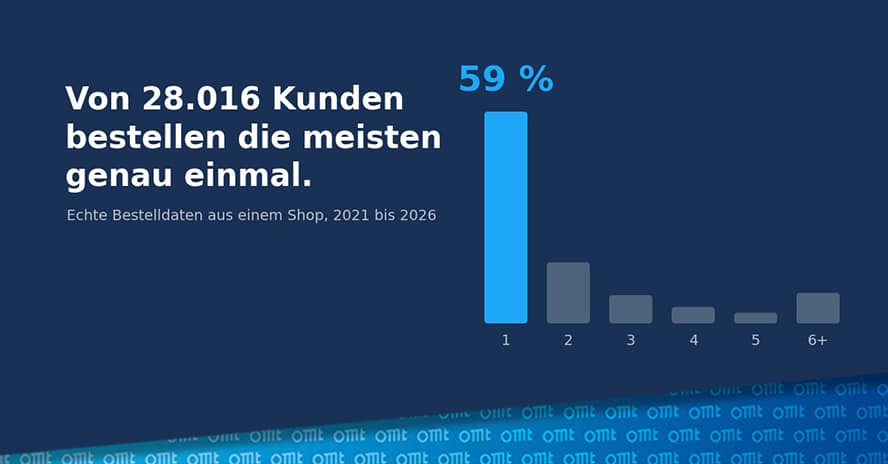 Was ein Kunde wirklich wert ist: Customer Lifetime Value mit echten Shopdaten gerechnet