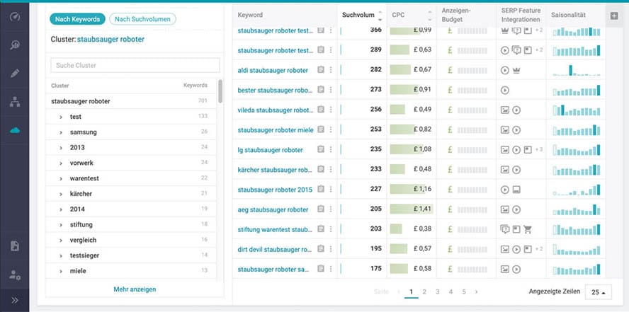 4-research-cloud-keyword-discovery-für-staubsauger-roboter