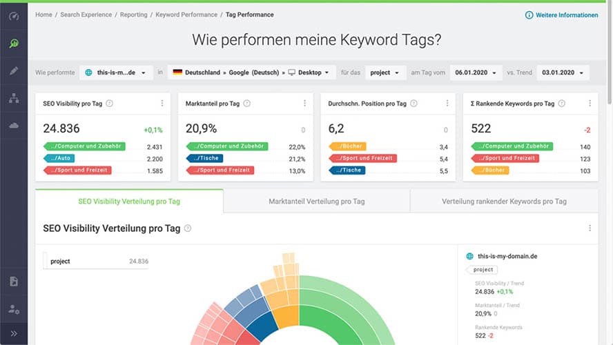 6-search-experience--tag-performance