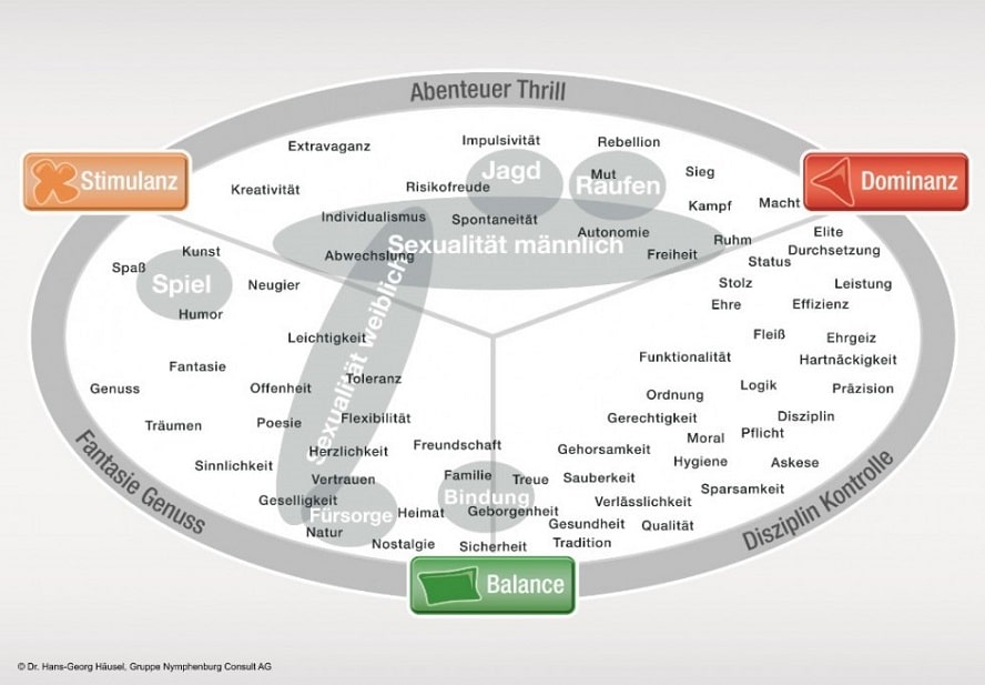 8-phasen-online-marketing-03