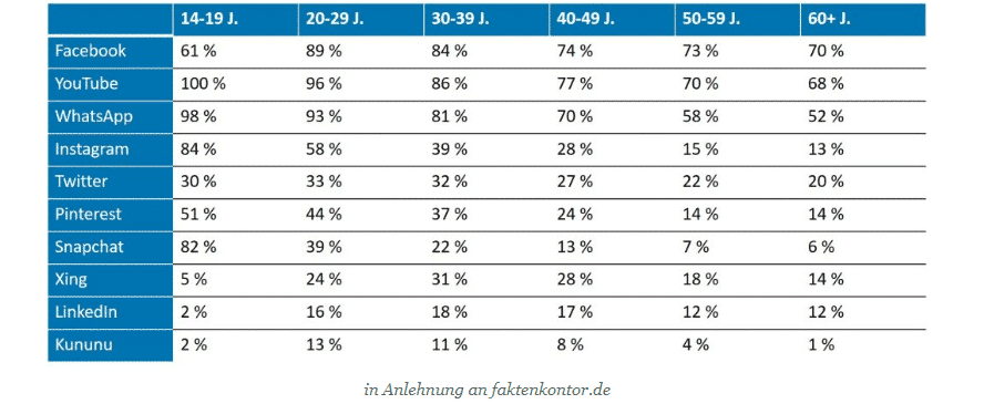 8-phasen-online-marketing-04