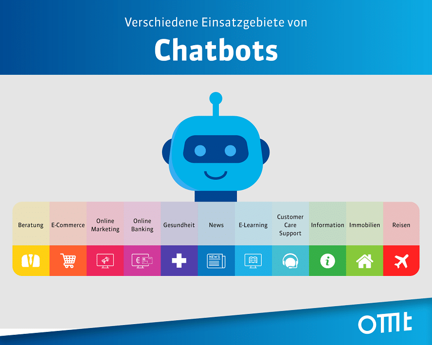 Chatbots