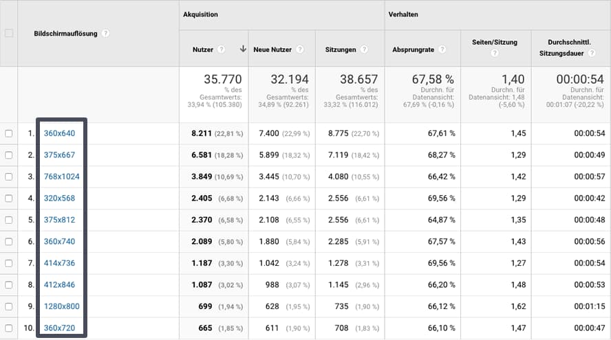 analytics-bildschirmauflösungen-von-besuchern