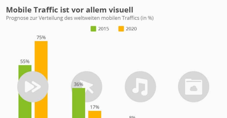 OMT-Magazin_Melanie-Schoen_5-Tipps-Video-Marketing_2-1