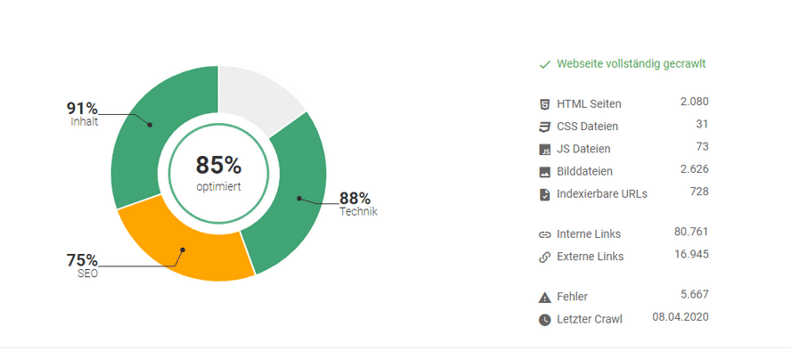 Onpage-Analyse