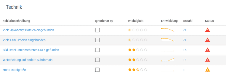 Onpage-Analyse 4