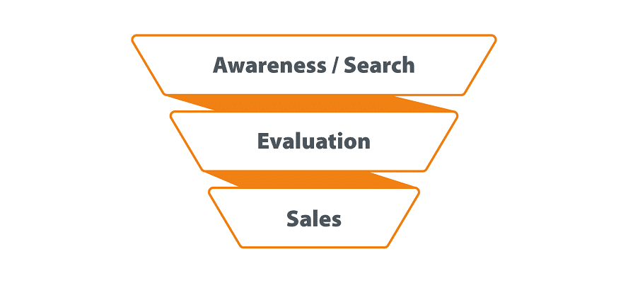 Sales Funnel-01