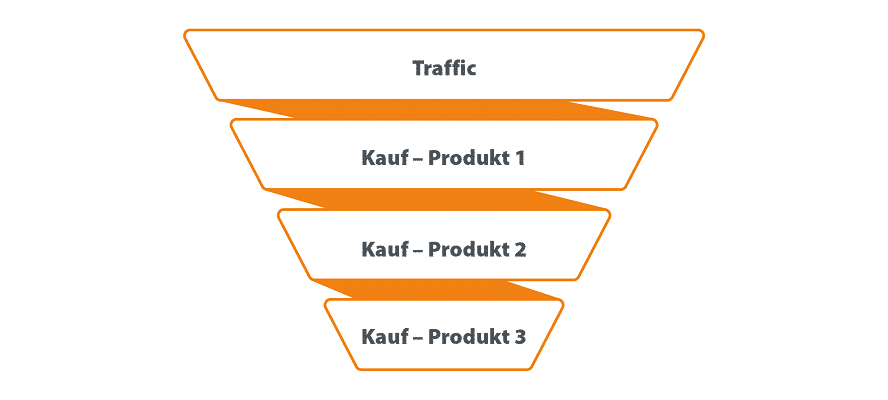 Sales Funnel-02