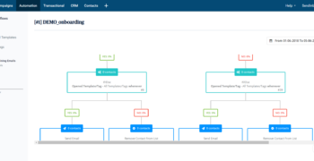 Sendinblue Automation Workflow EN