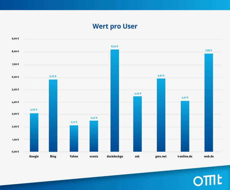 übersicht wert pro user busreisen