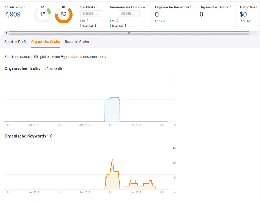 Was-darf-ein-Link-kosten-Rankings-Beispiel-1