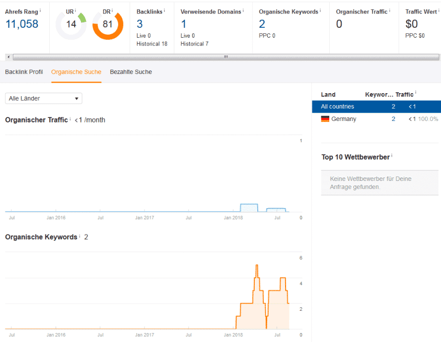 Was-darf-ein-Link-kosten-Rankings-Beispiel-2