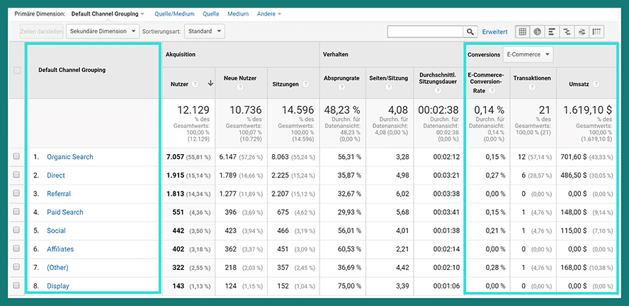 akquisitionsreport