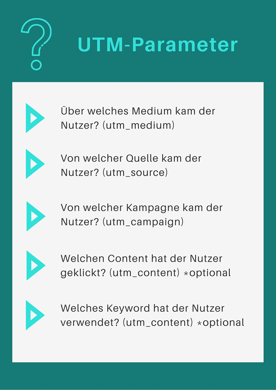 UTM-Parameter