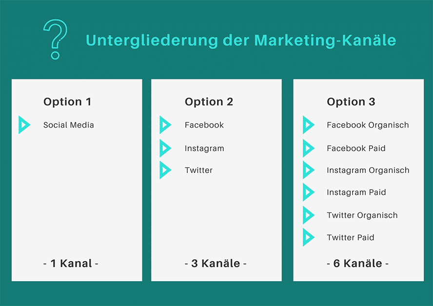 untergliederungdermarketing-kanaele