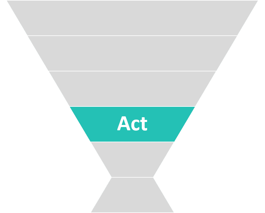 Abbildung 5: ATTACK Modell Phase Act (Quelle: eMinded)