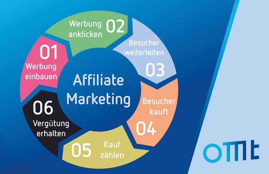 affiliate-marketing-infografik