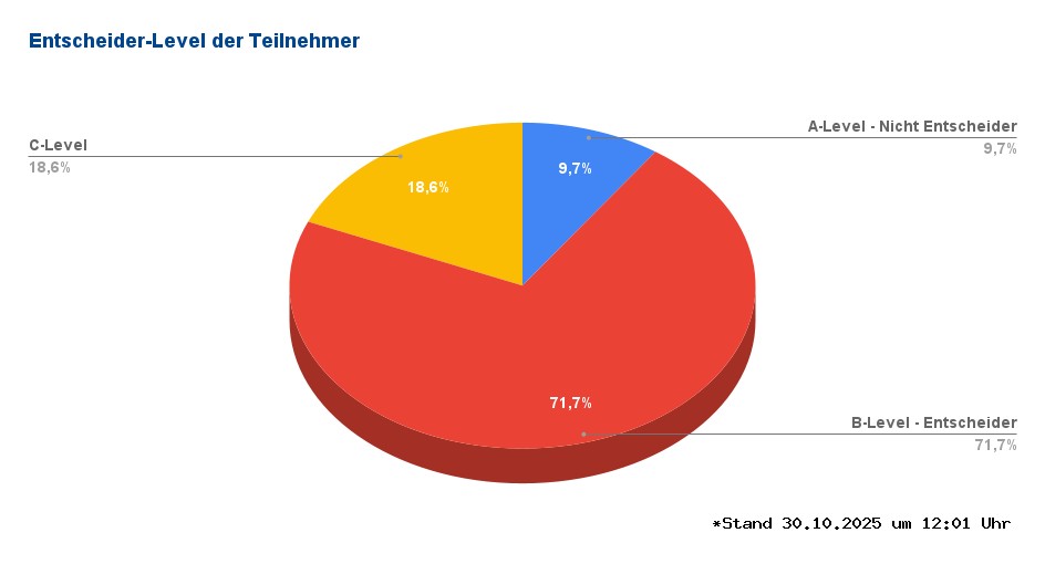 Entscheiderlevel title=