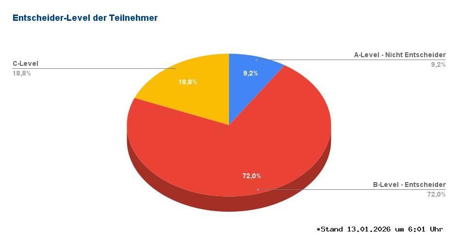 Entscheiderlevel title=