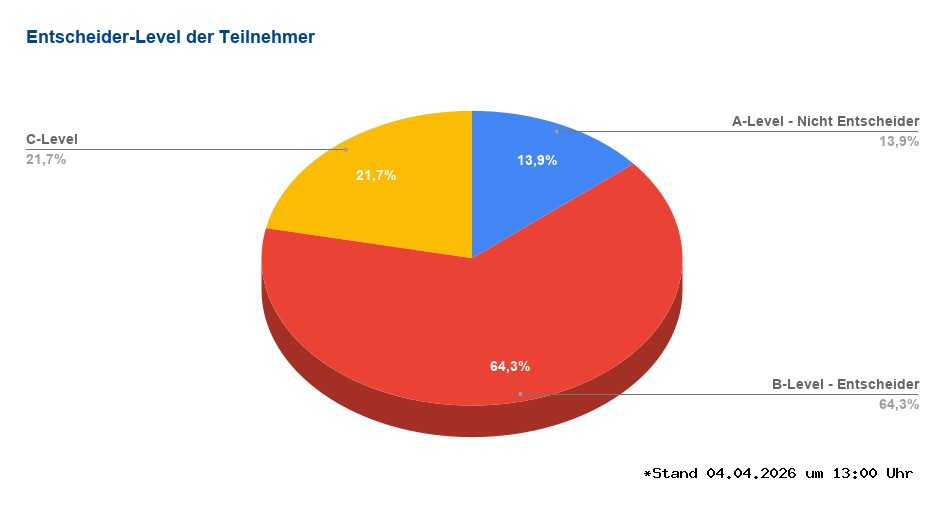 Entscheiderlevel title=