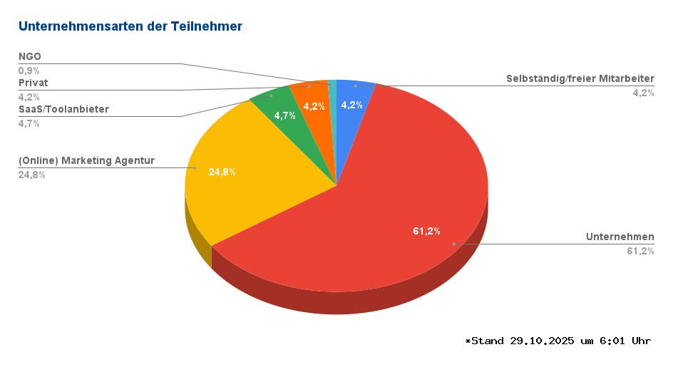 Unternehmensarten title=