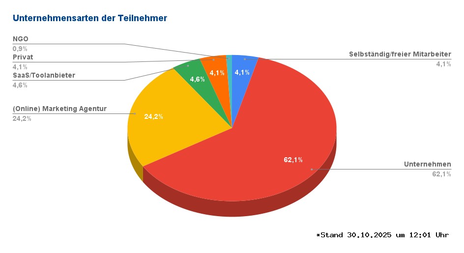 Unternehmensarten title=