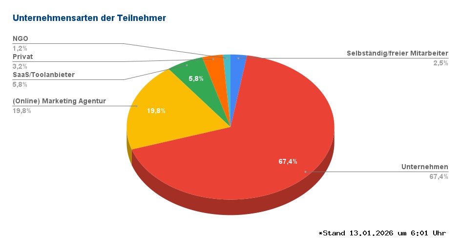 Unternehmensarten title=