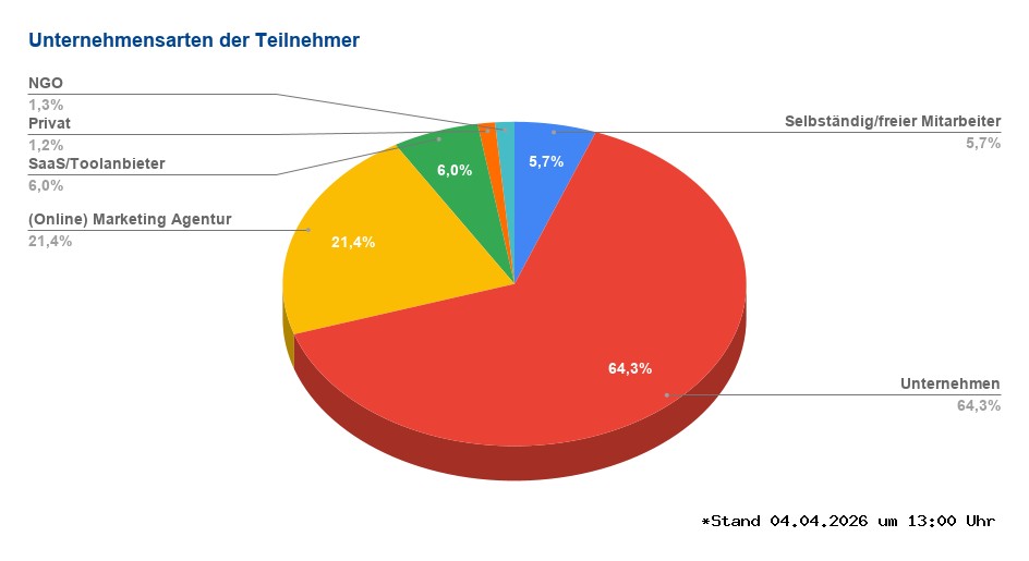 Unternehmensarten title=