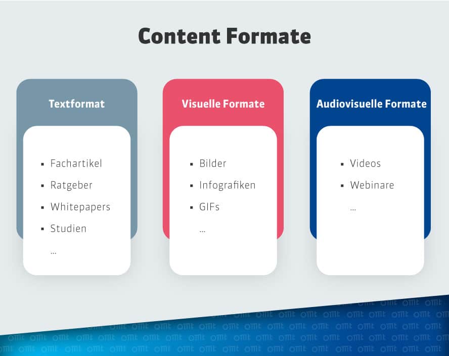 Mögliche Content Formate