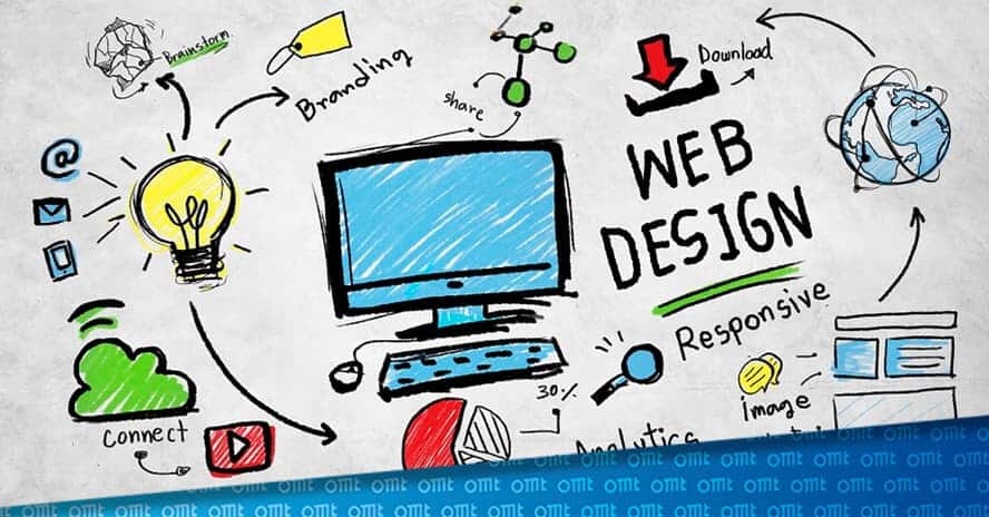 Webdesign & Usability – Text allein bringt keinen SEO-Erfolg