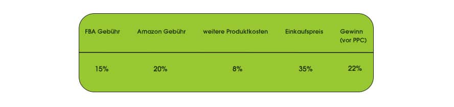 berechnung-break-even-acos