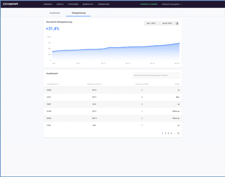 bessere-analytics-durch-fokus-auf-kern-kpis-copecart-christian-wenzel