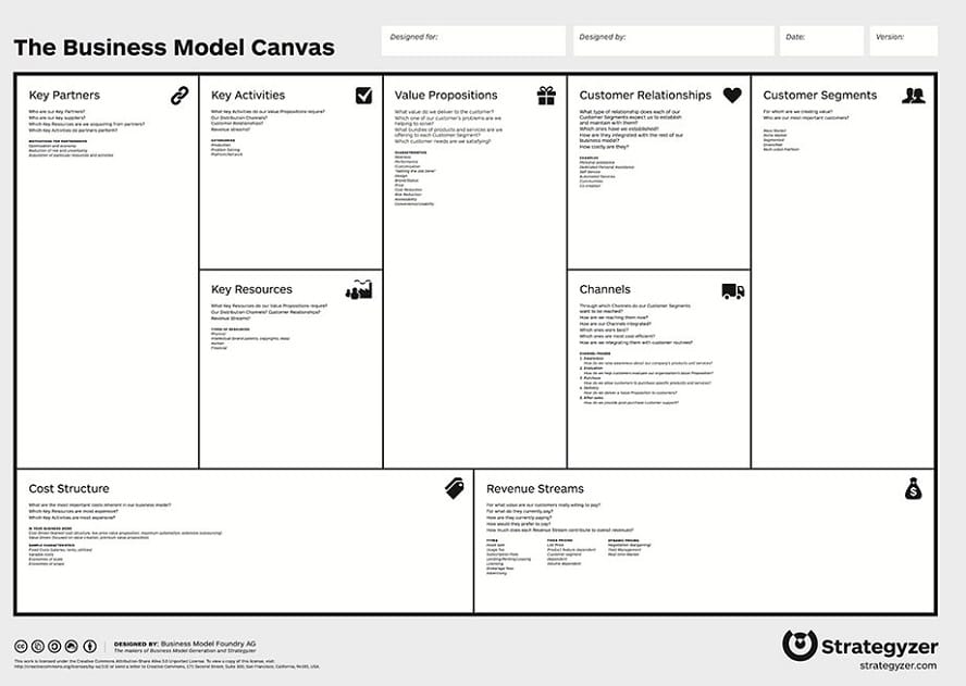 business-canvas-model