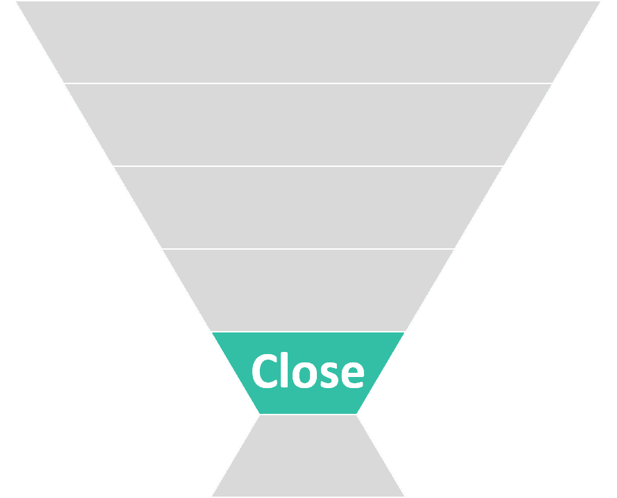 Abbildung 6: ATTACK Modell Phase Close (Quelle: eMinded)