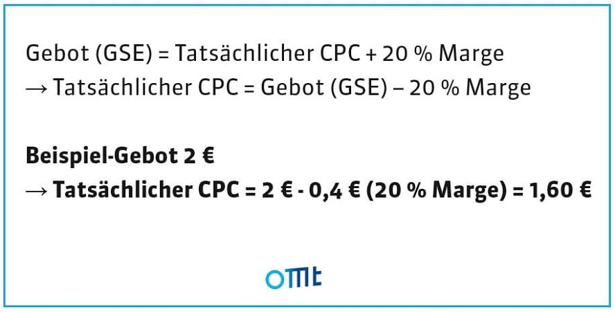 Schaubild CPC-Berechnung CSS-Partner