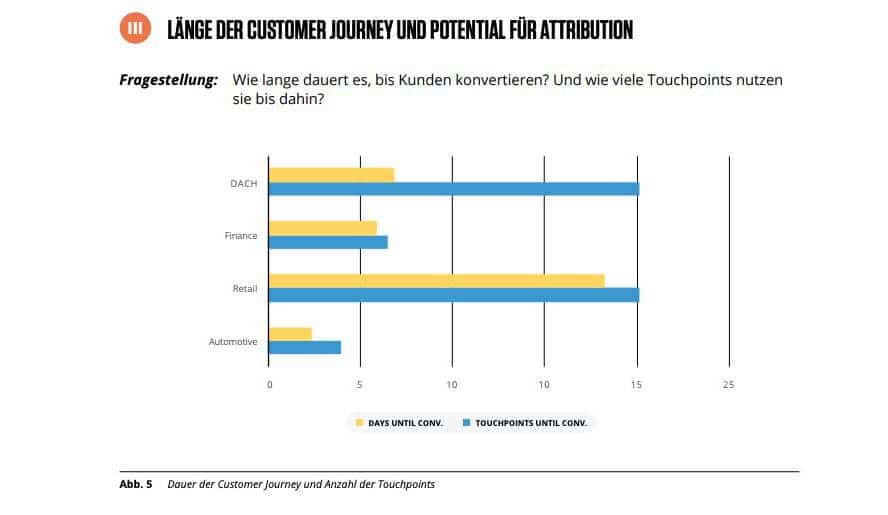 customer-journey