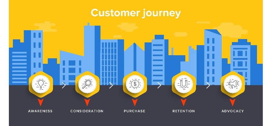 customer-journey