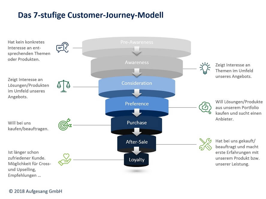 customer-journey