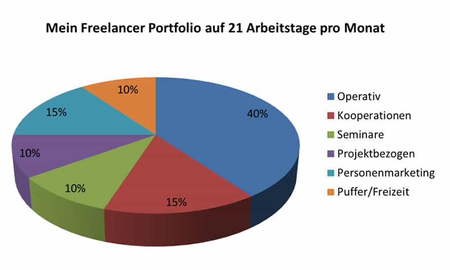 diagramm-portfolio